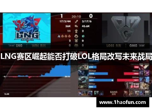 LNG赛区崛起能否打破LOL格局改写未来战局 LNG赛区崛起能否打破LOL格局改写未来战局